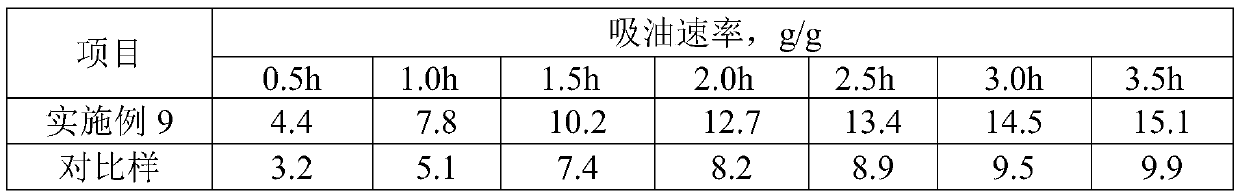 A kind of preparation method of graphene super oil-absorbing resin