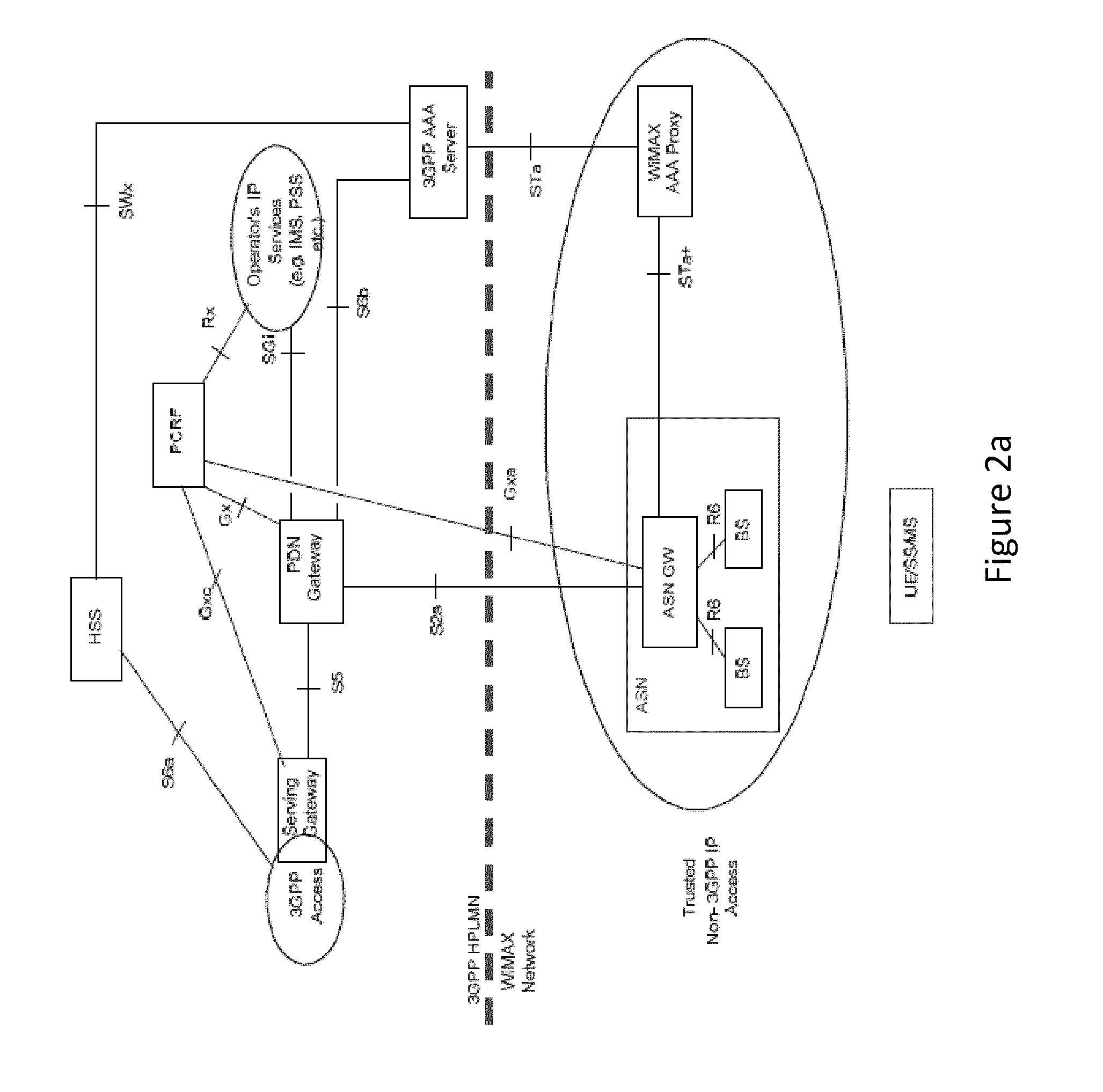 Method and System for Interworking Between Two Different Networks