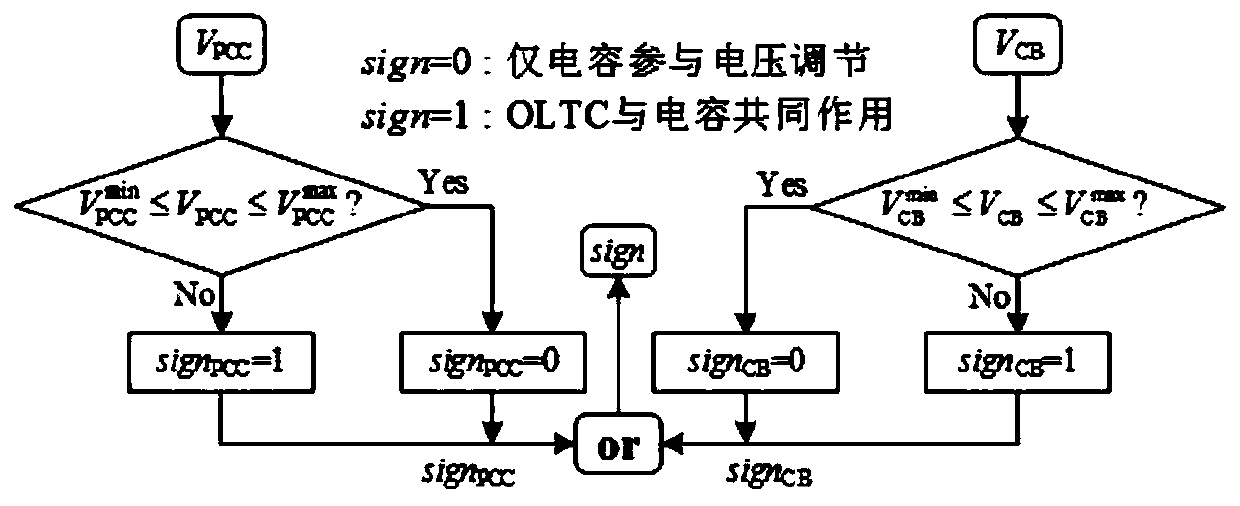 Wind power grid-connected voltage layered coordinated control method, system, medium and equipment