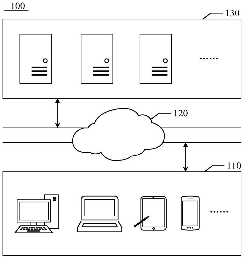 Equipment unlocking method and device, readable medium and electronic equipment