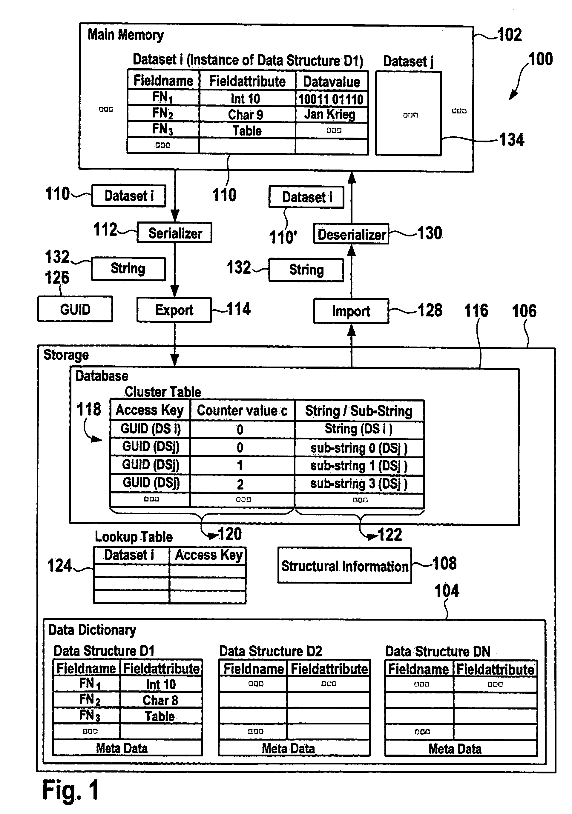 Systems and methods for storing a dataset having a hierarchical data structure in a database