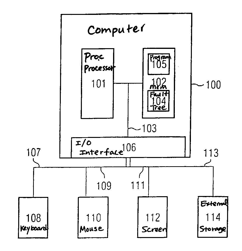 Method and system for determining a fault tree of a technical system, computer program product and a computer readable storage medium