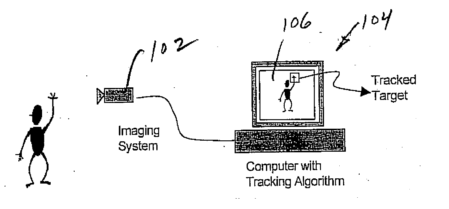 Real-time head tracking system for computer games and other applications