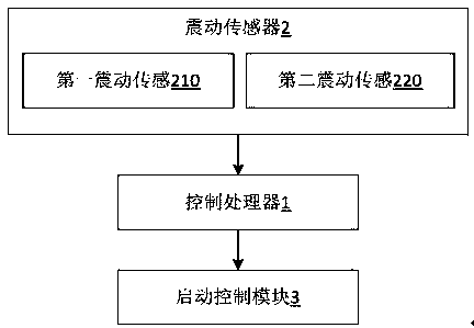 A dangerous driving safety reminder system based on pre-driving detection