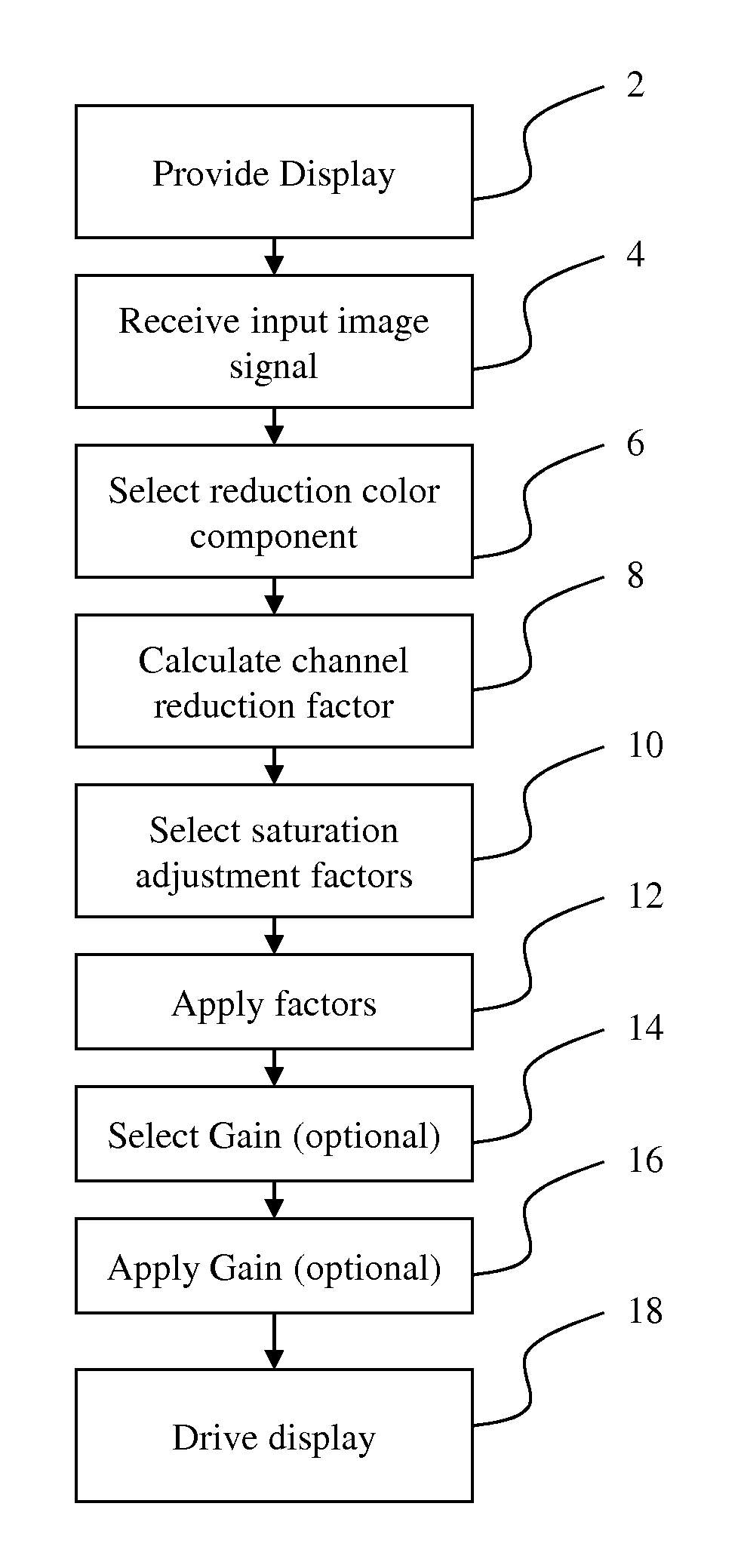 Four-channel display power reduction with desaturation