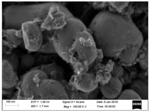 Lithium cobalt phosphate preparing method