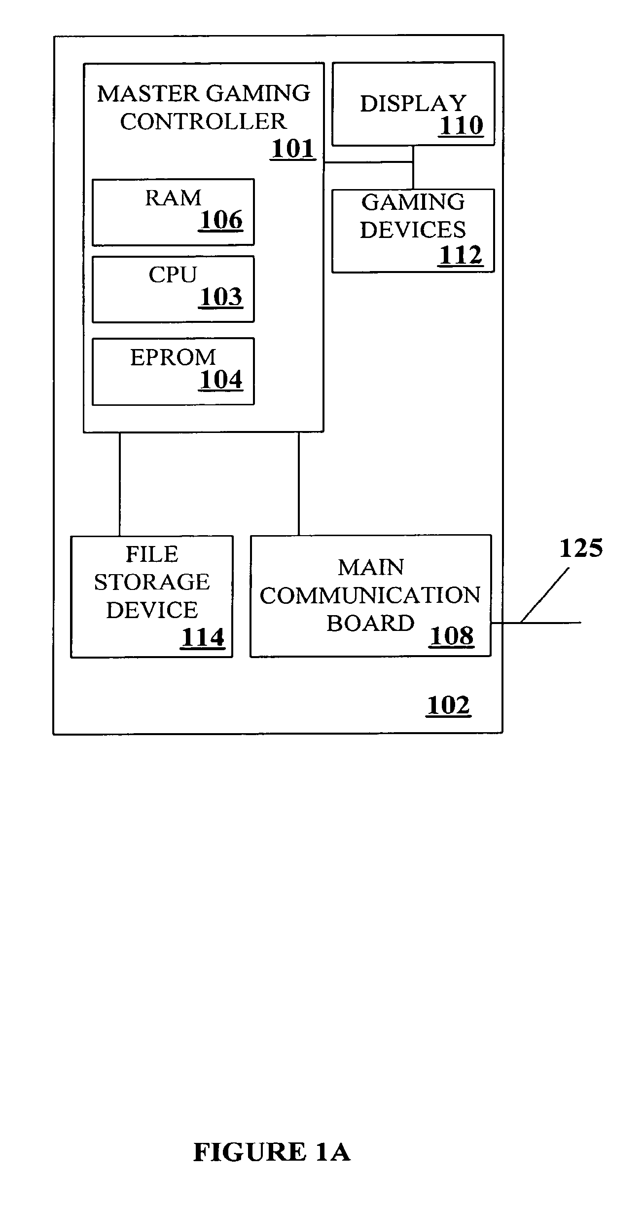 Process verification