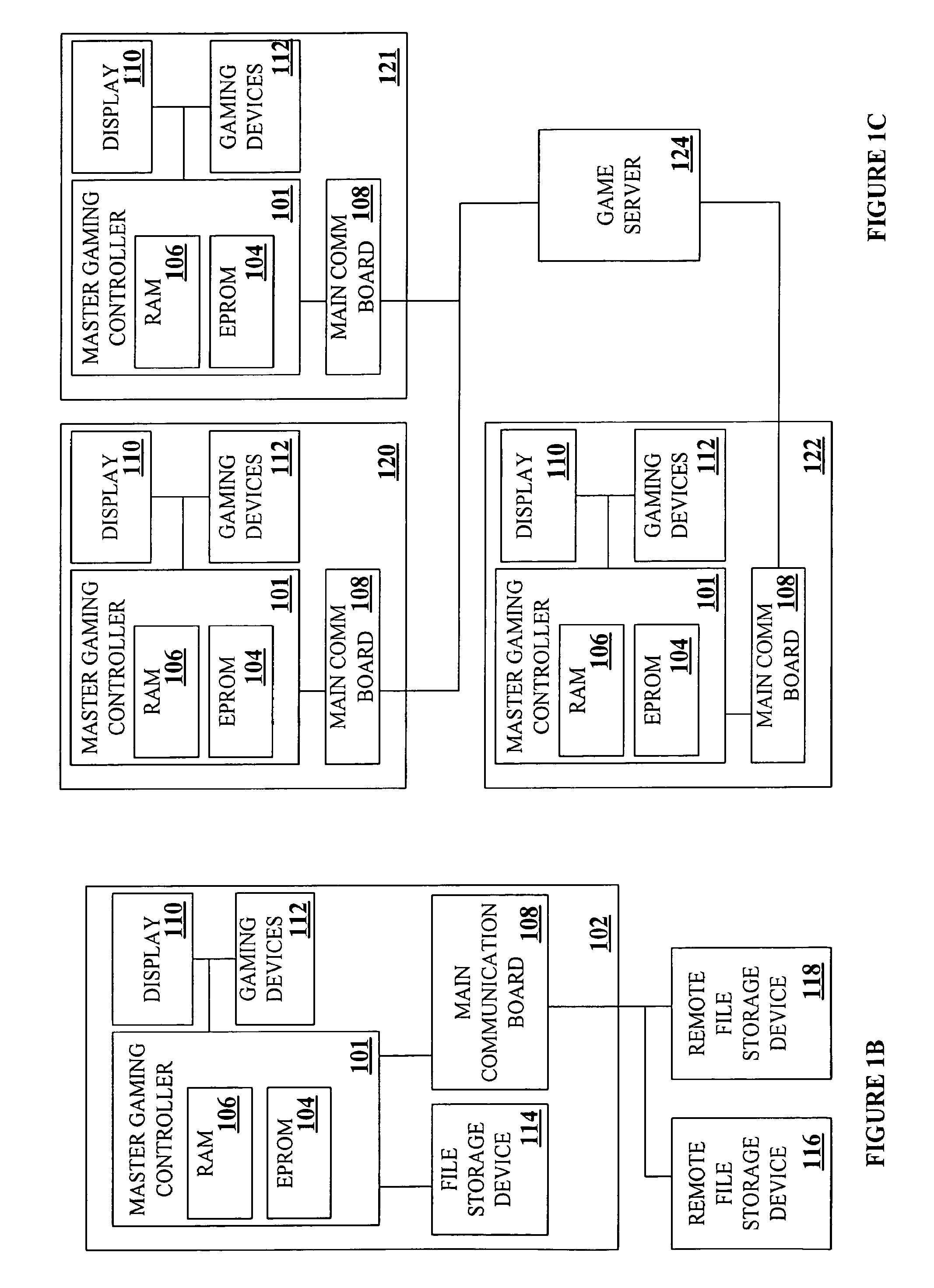 Process verification