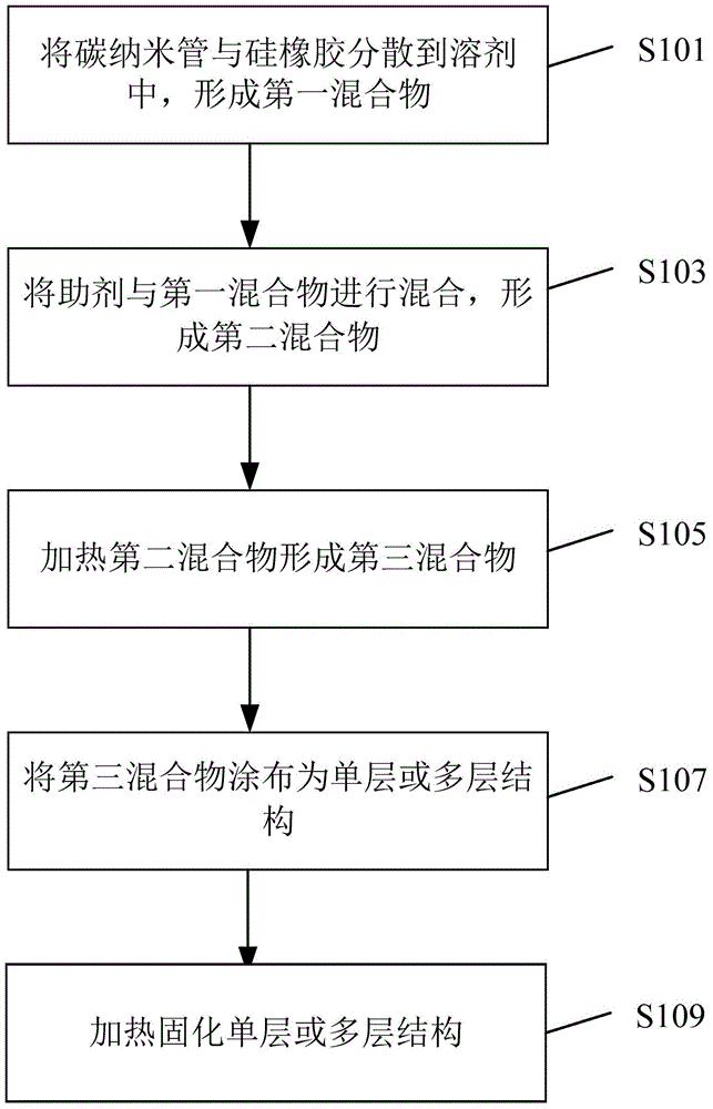 Composite absorbing material, preparation method and application thereof