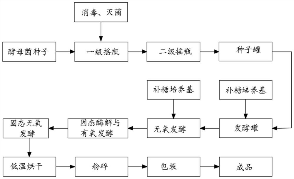 Special Chinese herbal medicine feed additive for new dairy cows