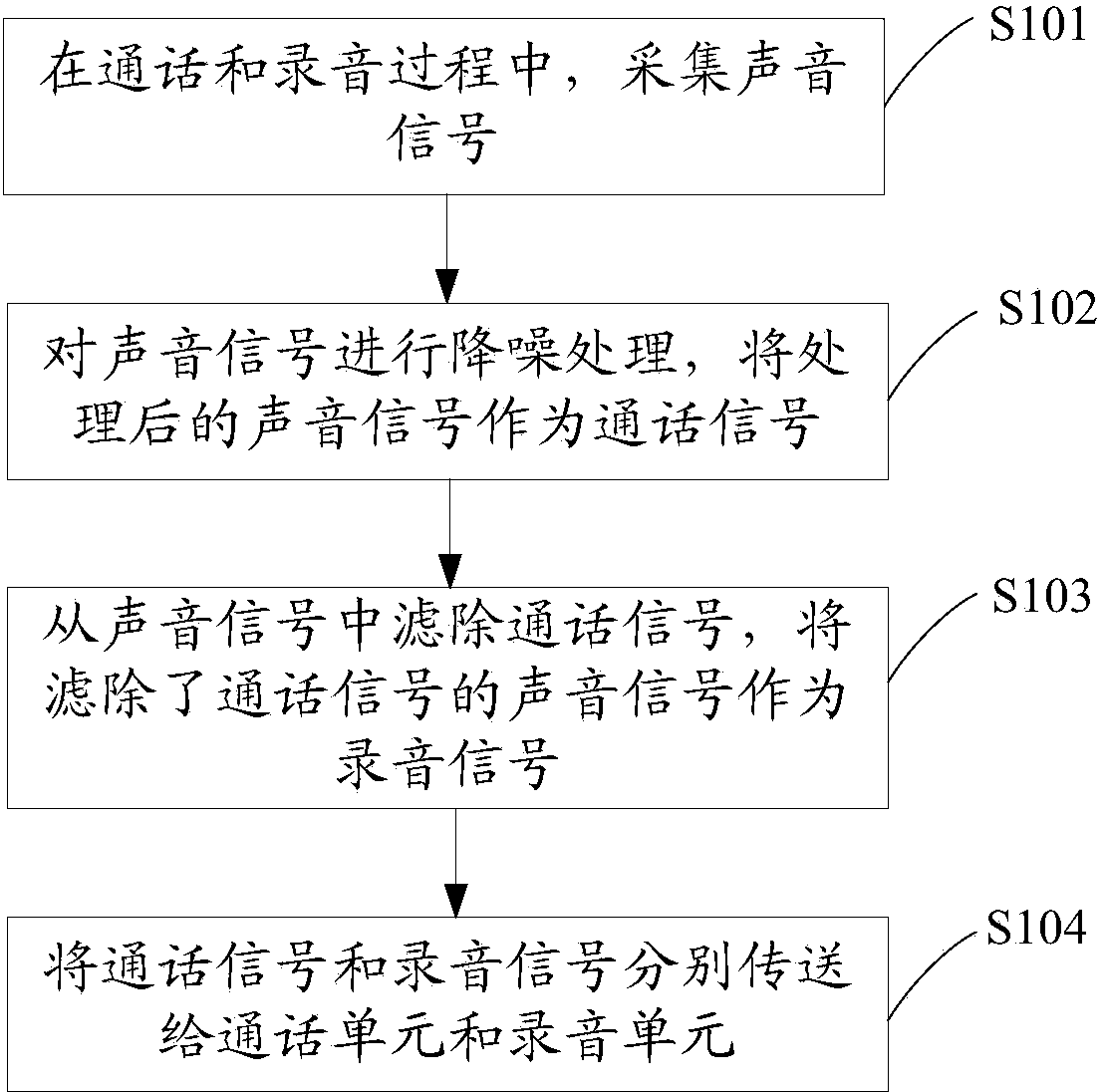 Method for achieving telephone conversation and sound recording simultaneously and communication terminal