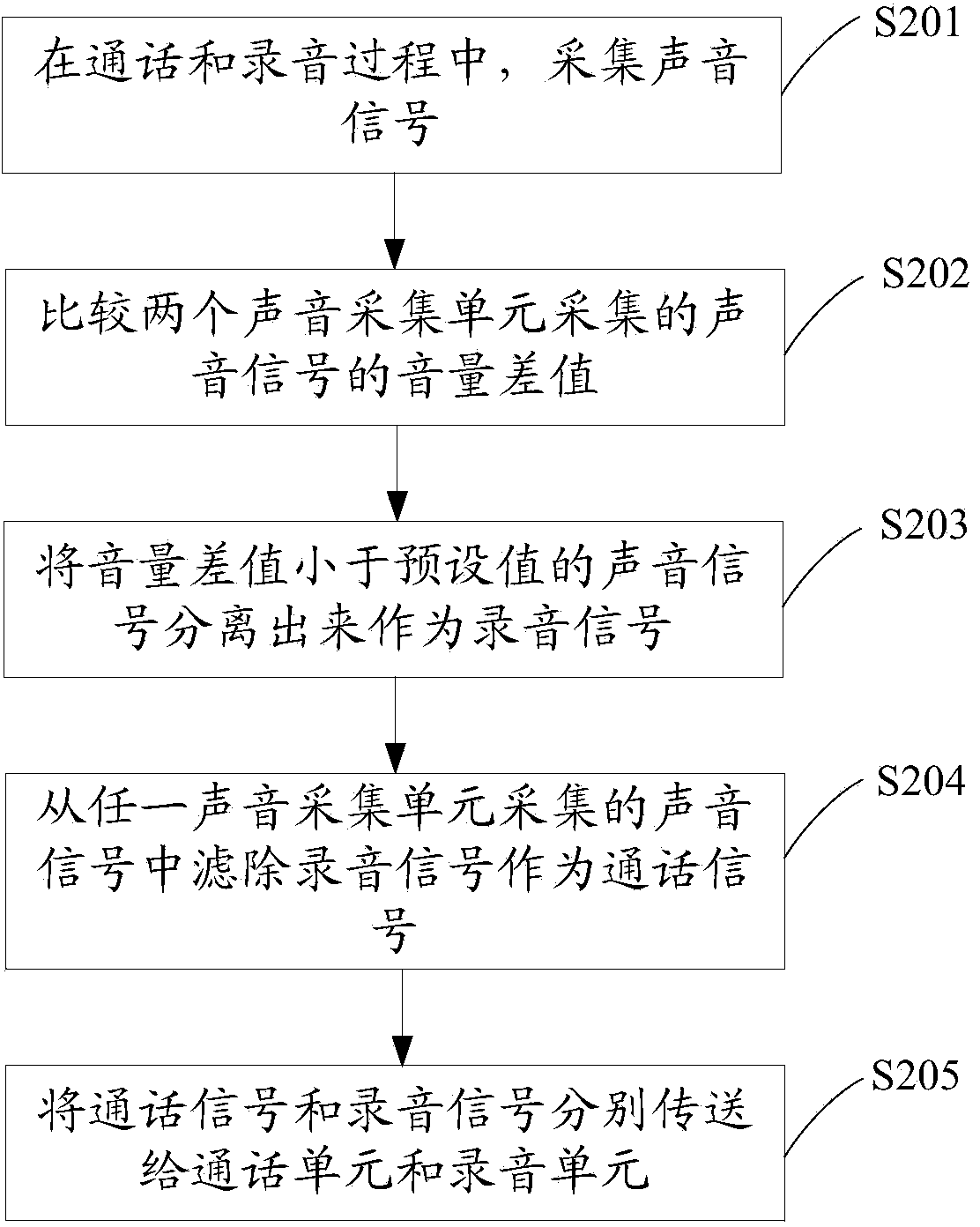 Method for achieving telephone conversation and sound recording simultaneously and communication terminal