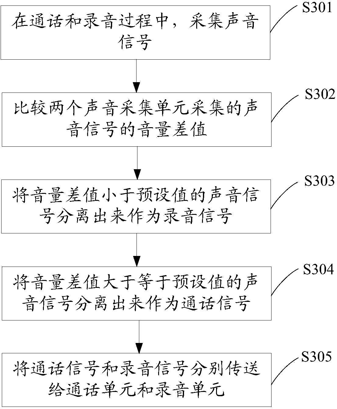 Method for achieving telephone conversation and sound recording simultaneously and communication terminal