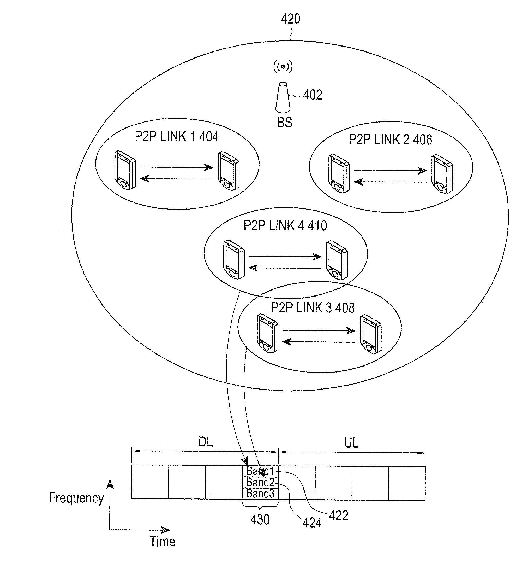 Method and apparatus for managing resources for p2p communication in wireless communication system