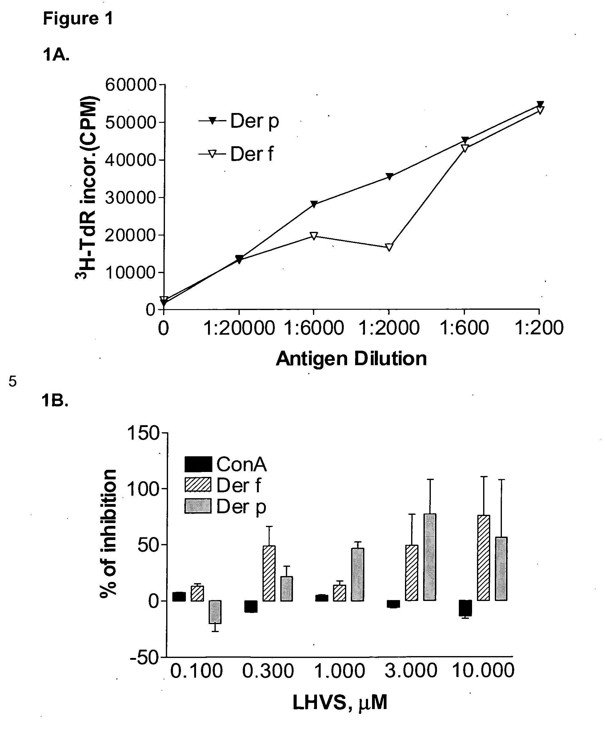 Substituted pyrazoles and methods of treatment with substituted pyrazoles