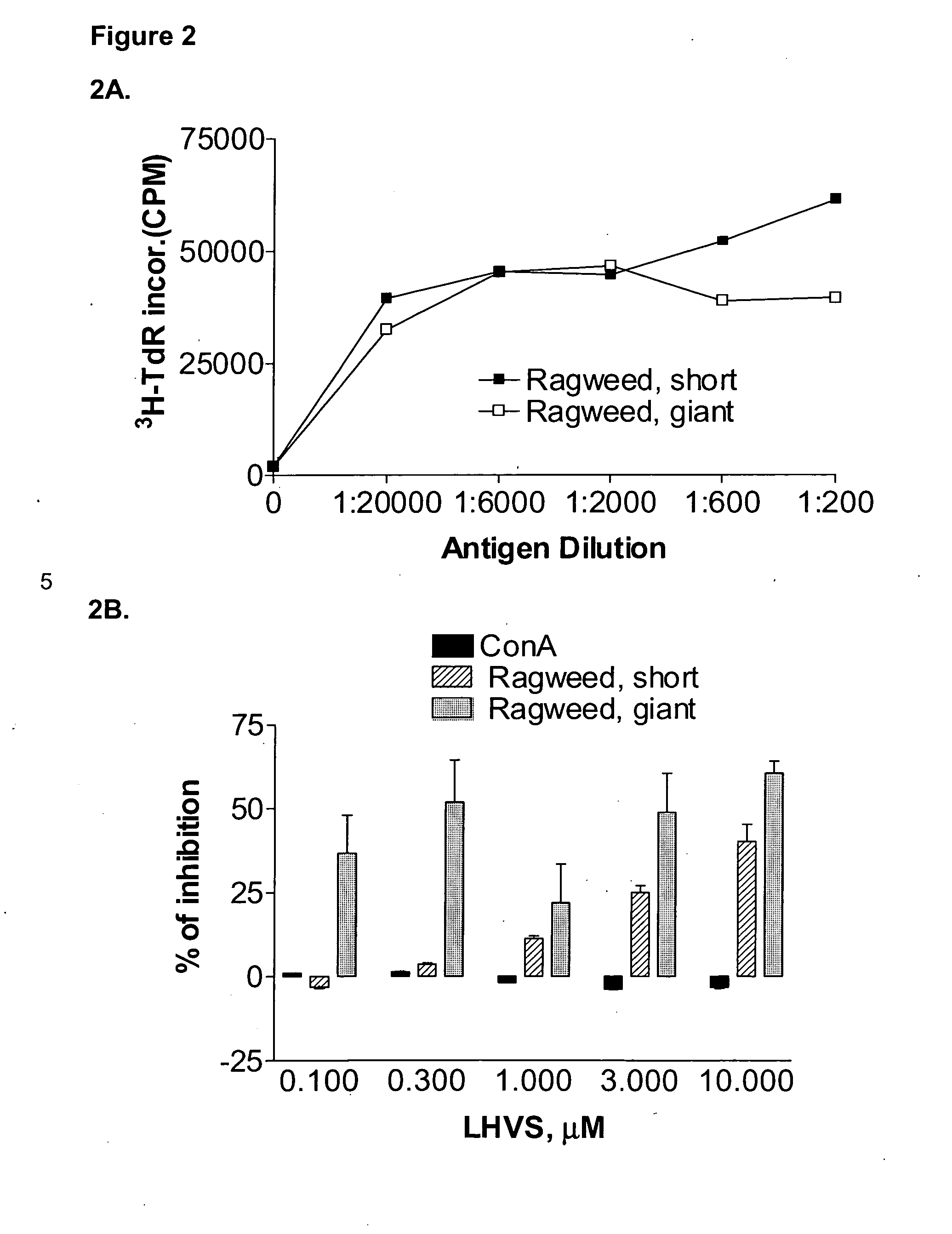 Substituted pyrazoles and methods of treatment with substituted pyrazoles
