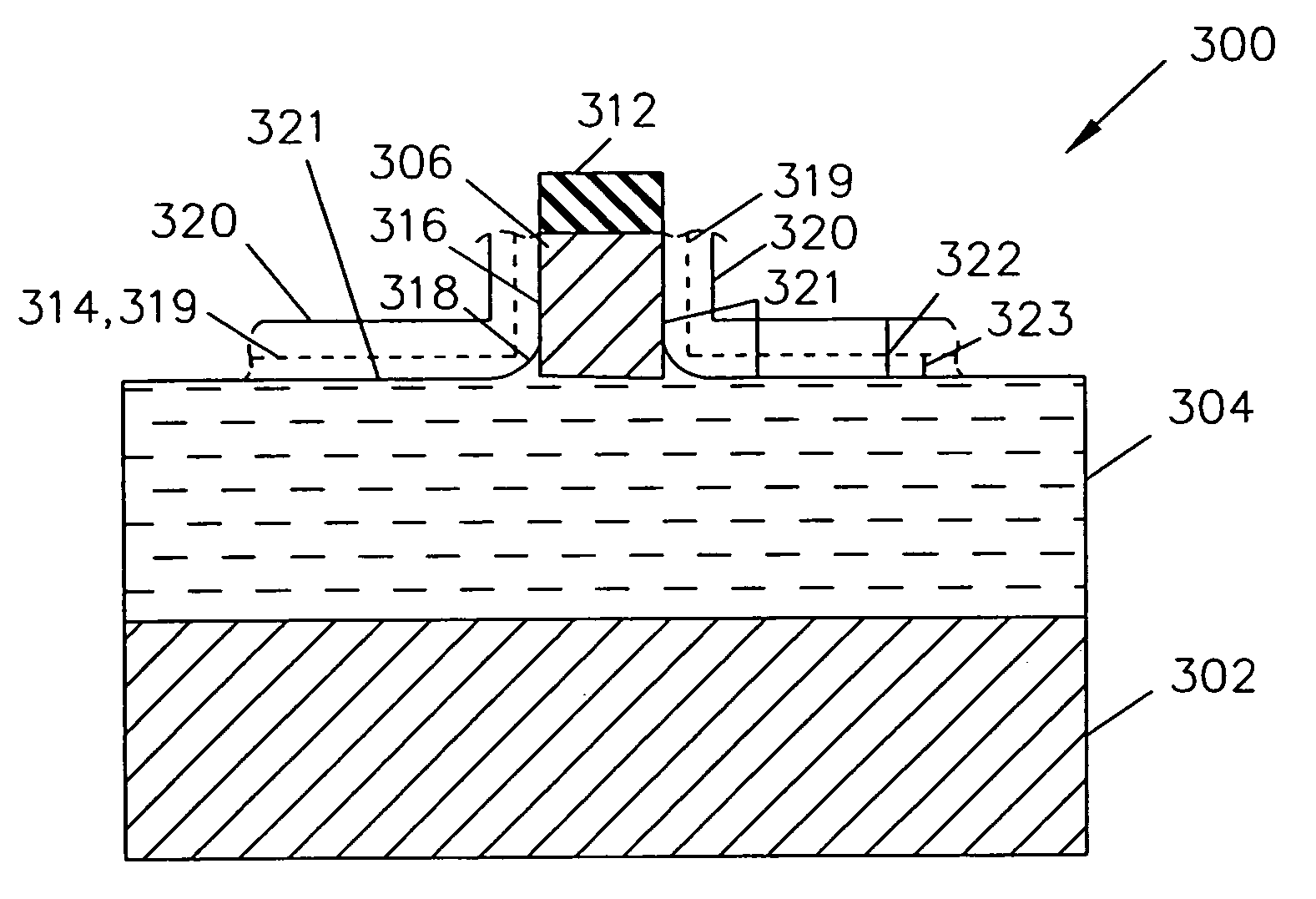 Structure and method to fabricate finfet devices