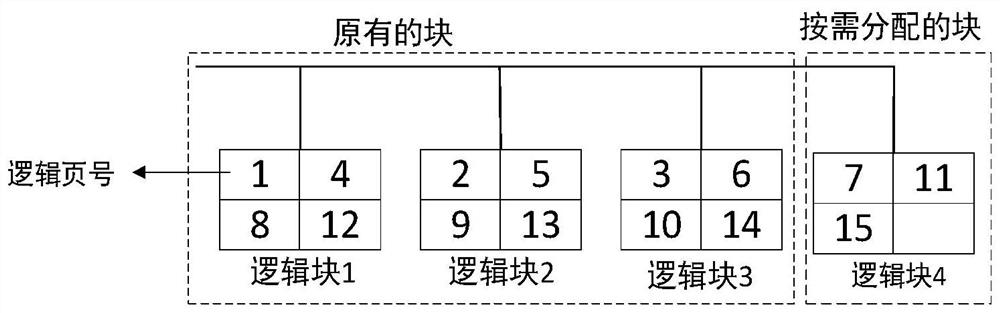 A storage and retrieval method for IoT time series data in a flash granular array