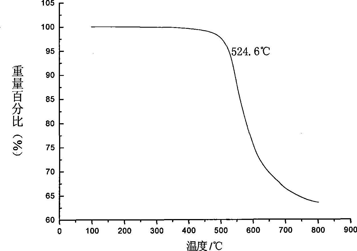 Thermoplastic poly(ether-ether-ketone) type polyimide and preparation method thereof
