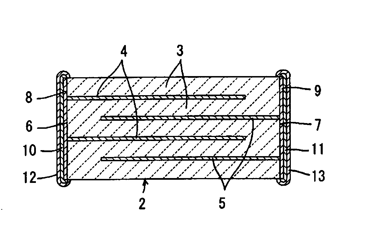 Dielectric ceramic,process for producing the same and laminate ceramic capacitor