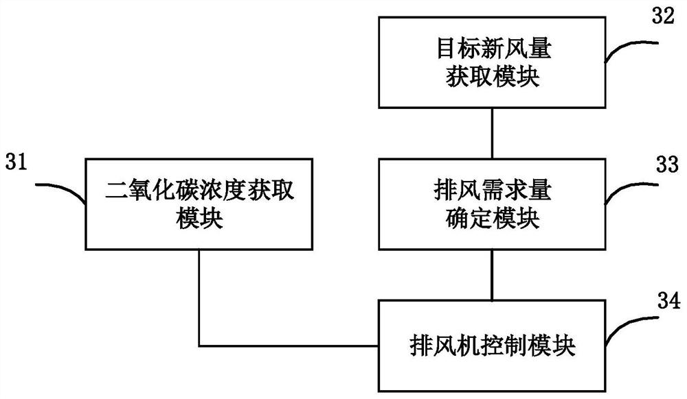 Control method, device and system for ventilation of air conditioner in breeding place and air conditioner