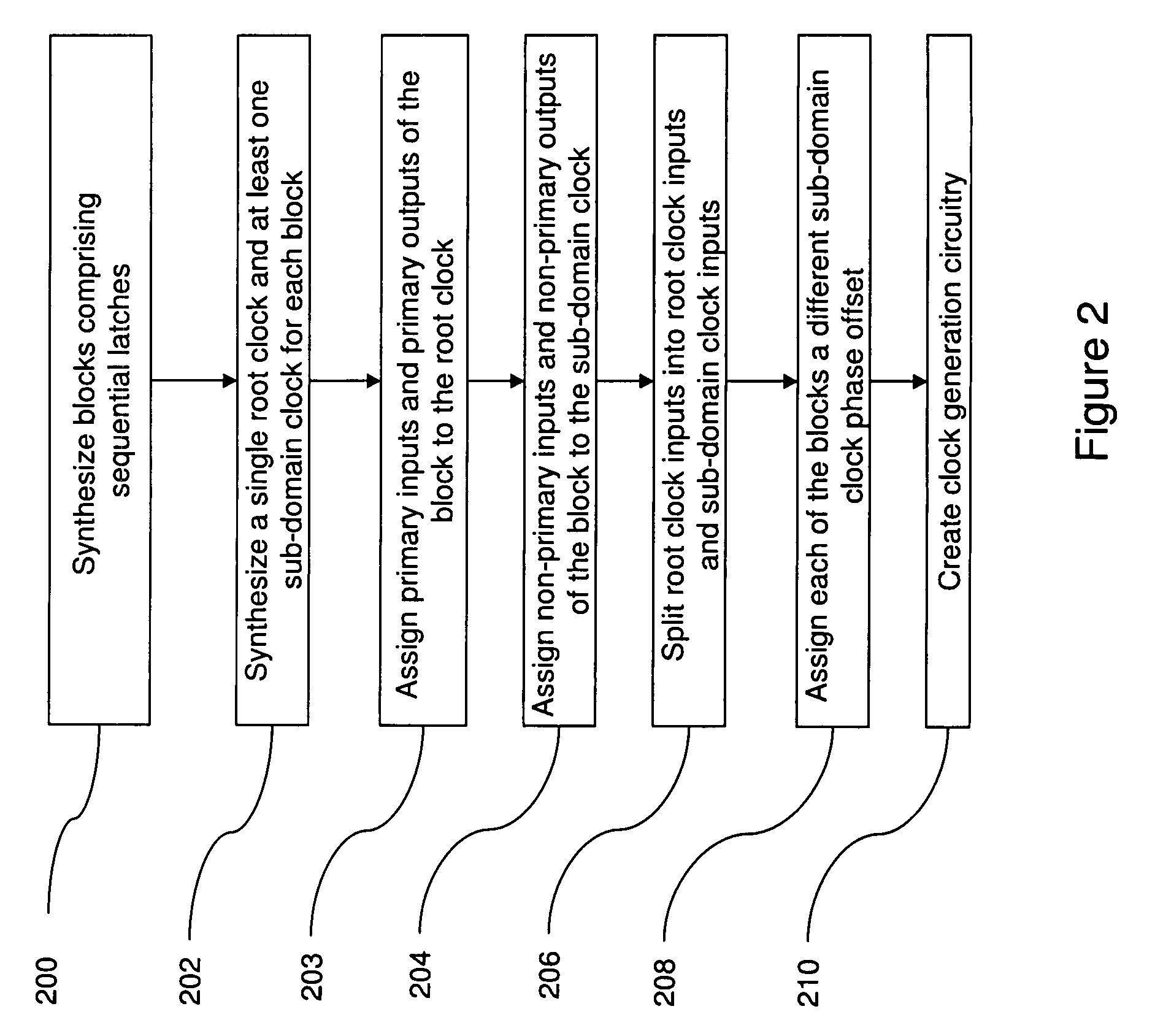 Transition balancing for noise reduction/Di/Dt reduction during design, synthesis, and physical design