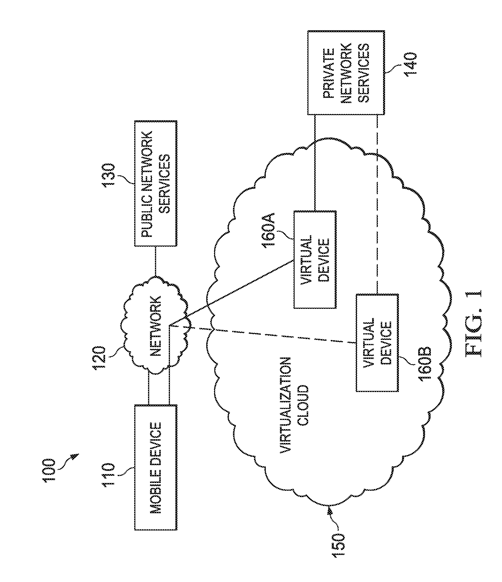System, method and computer program product for connecting roaming mobile devices to a virtual device platform