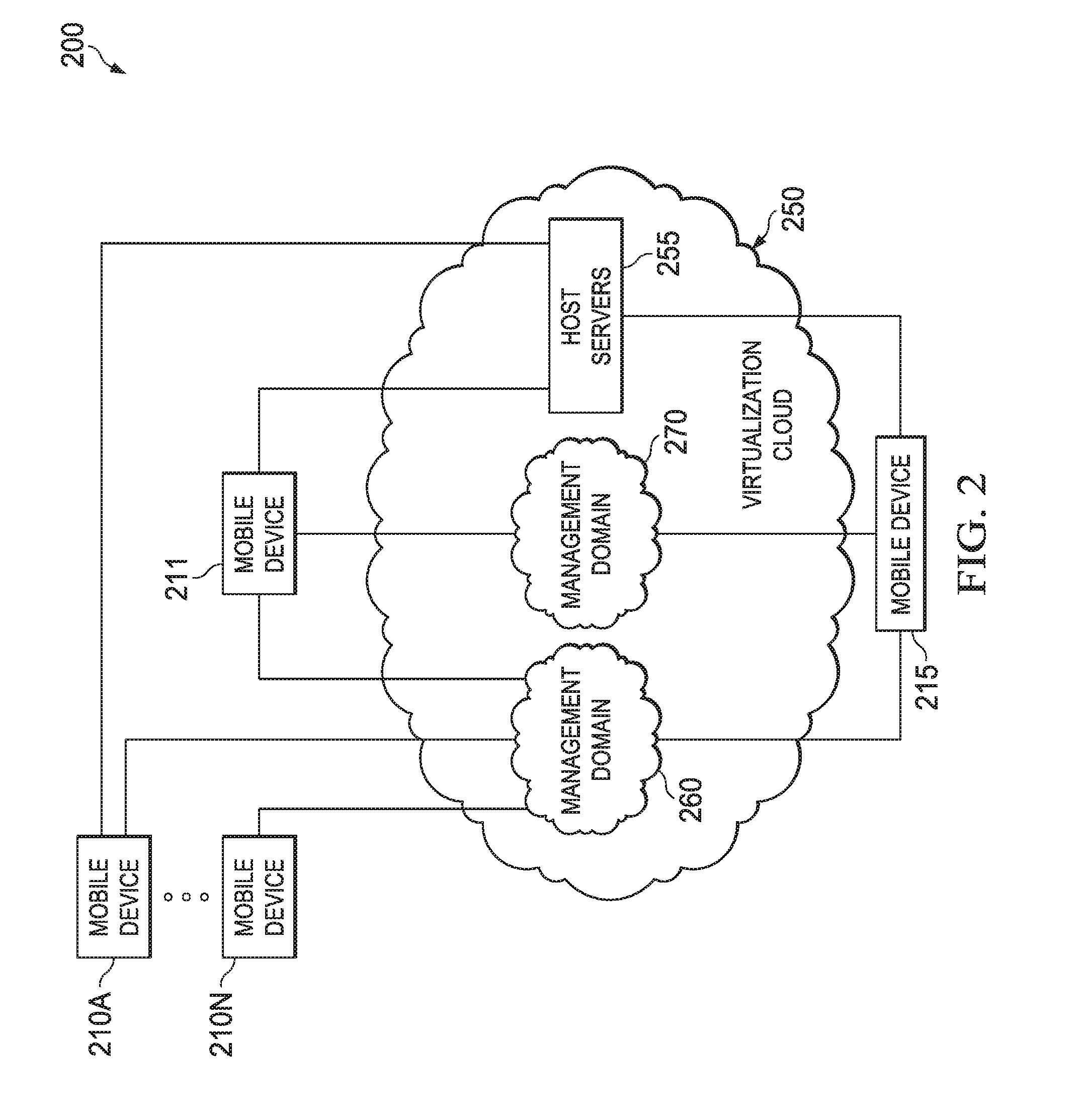 System, method and computer program product for connecting roaming mobile devices to a virtual device platform