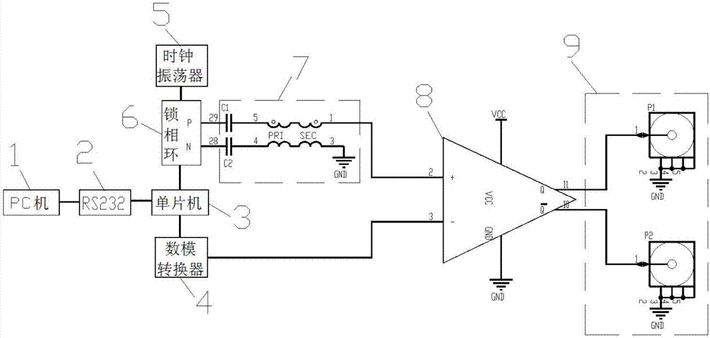 Clock signal source with low phase noise and adjustable duty cycle