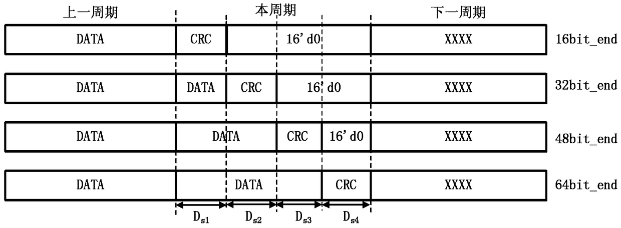 CRC verification circuit and verification method suitable for 64-bit bus width