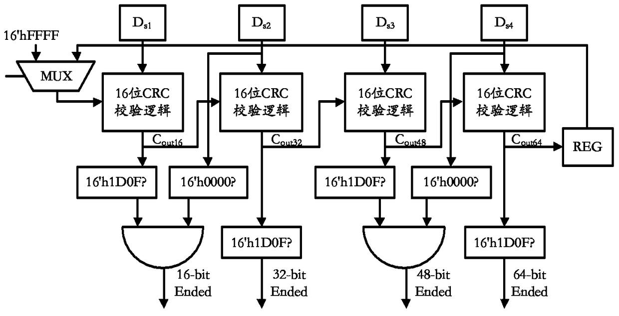 CRC verification circuit and verification method suitable for 64-bit bus width