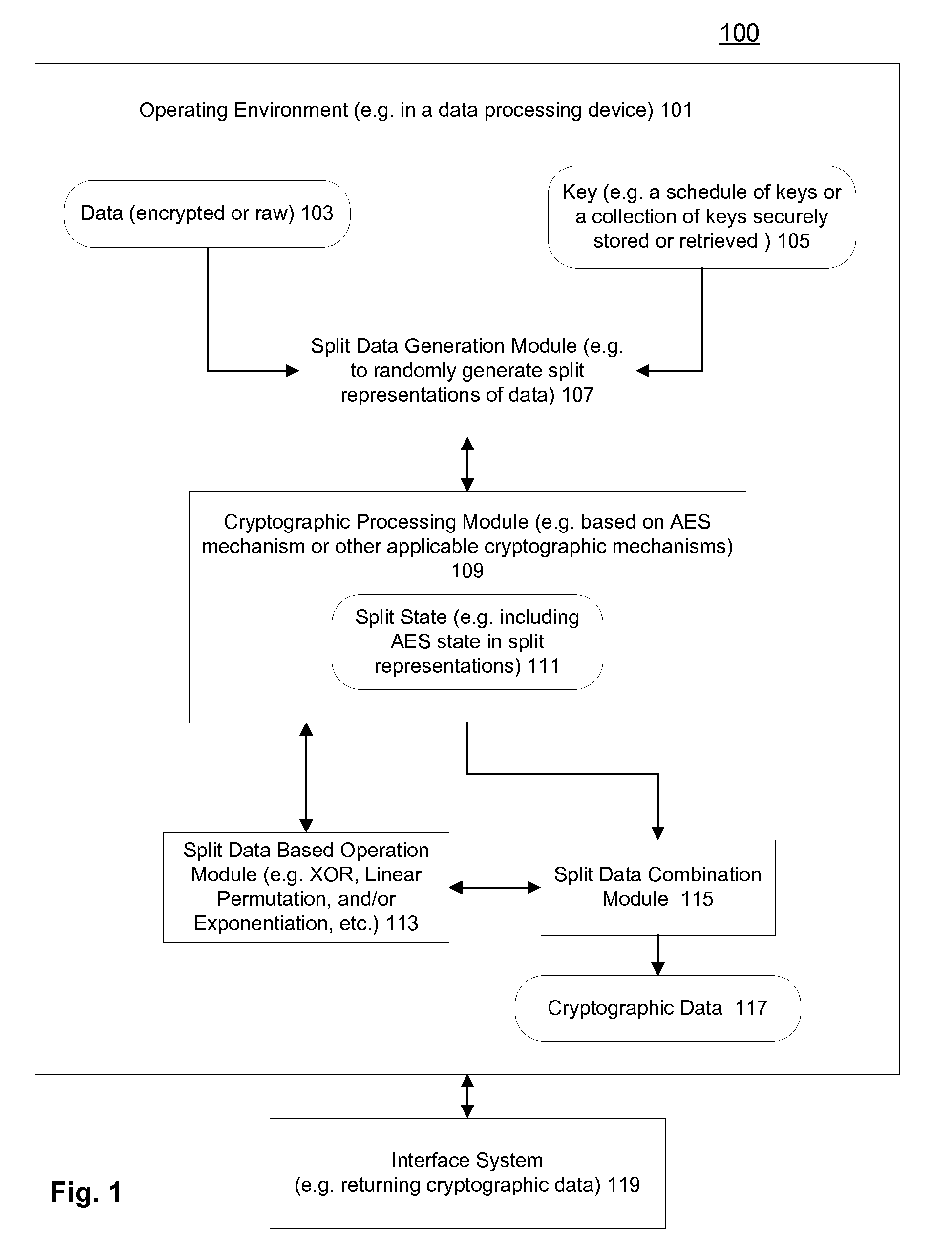 Methods and apparatus for correlation protected processing of cryptographic operations