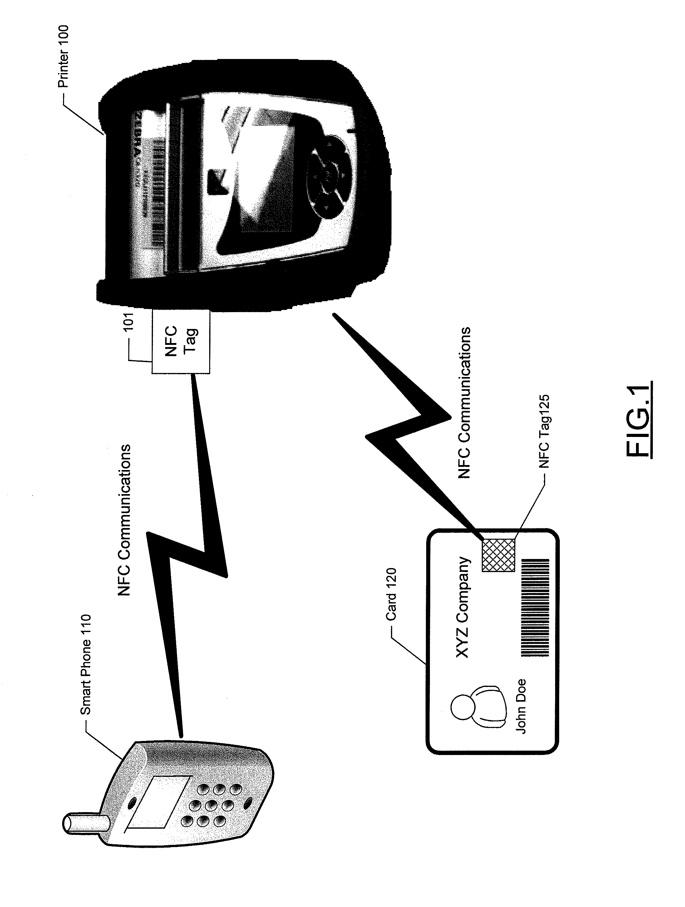 Method and apparatus for implementing near field communications with a printer