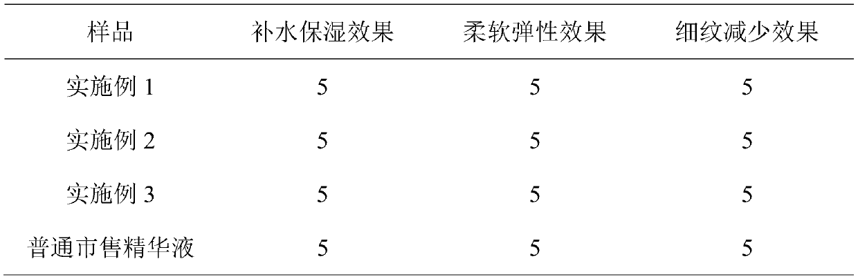 Essence containing various plant extracts and preparation method and application of essence