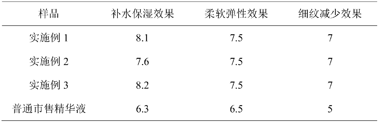 Essence containing various plant extracts and preparation method and application of essence