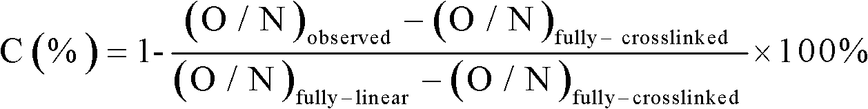 Detection method for cross-linking degree of reverse osmosis membrane