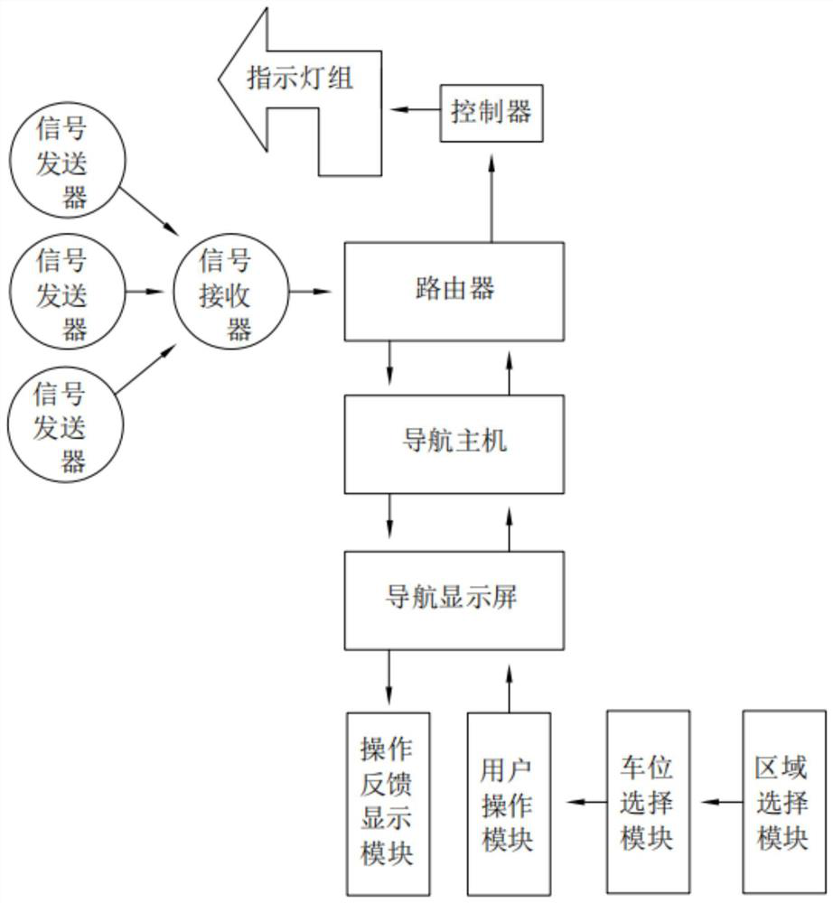 Navigation system for parking lot navigation