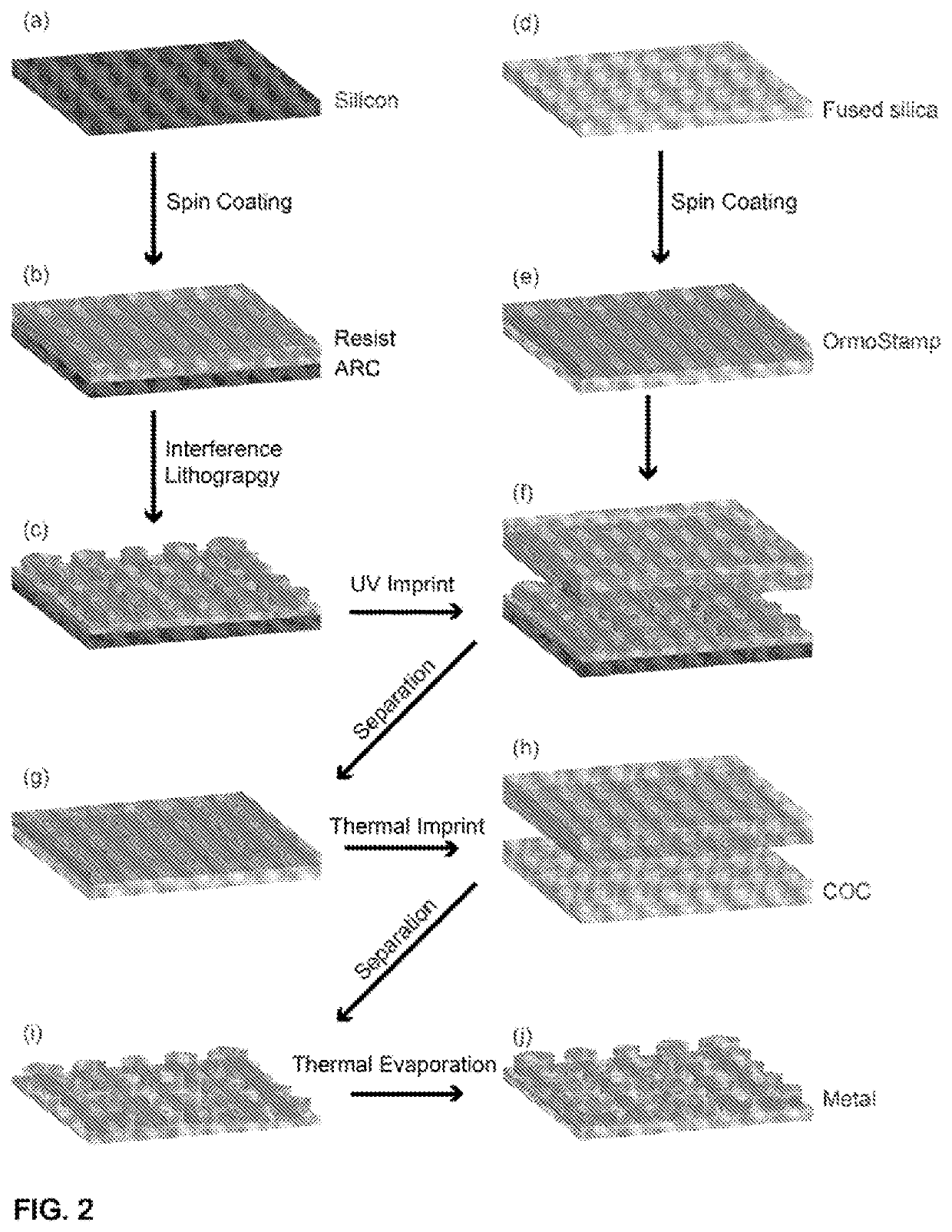 Sensors with gradient nanostructures and associated method of use