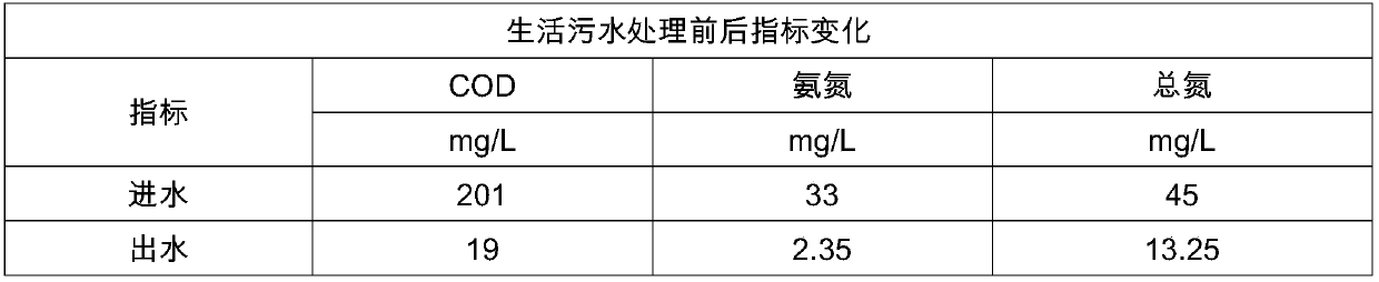 Integrated low energy consumption decentralized village and town domestic sewage treatment system