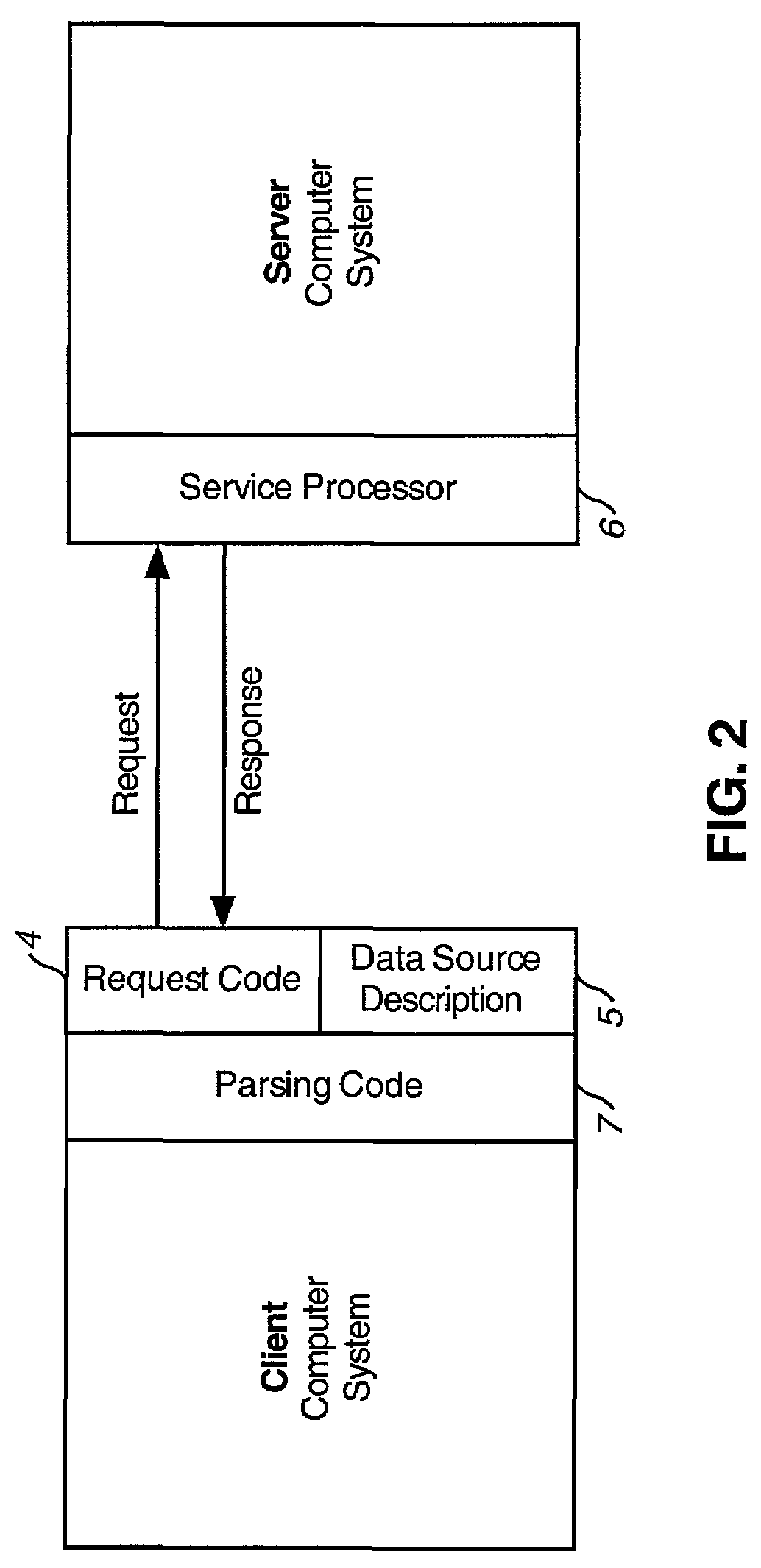 Dynamic, hierarchical data exchange system