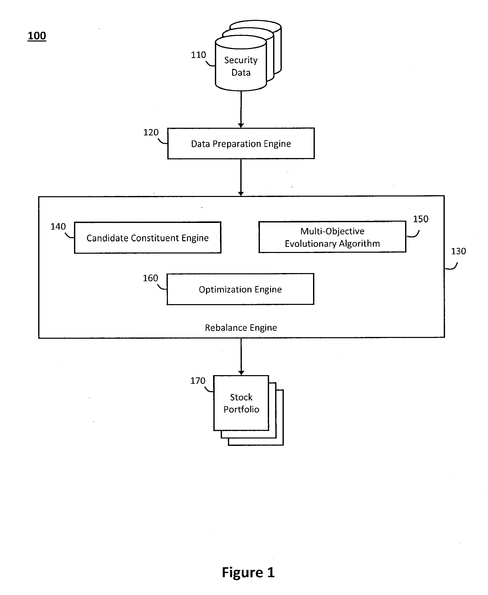 System and method for constructing outperforming portfolios relative to target benchmarks