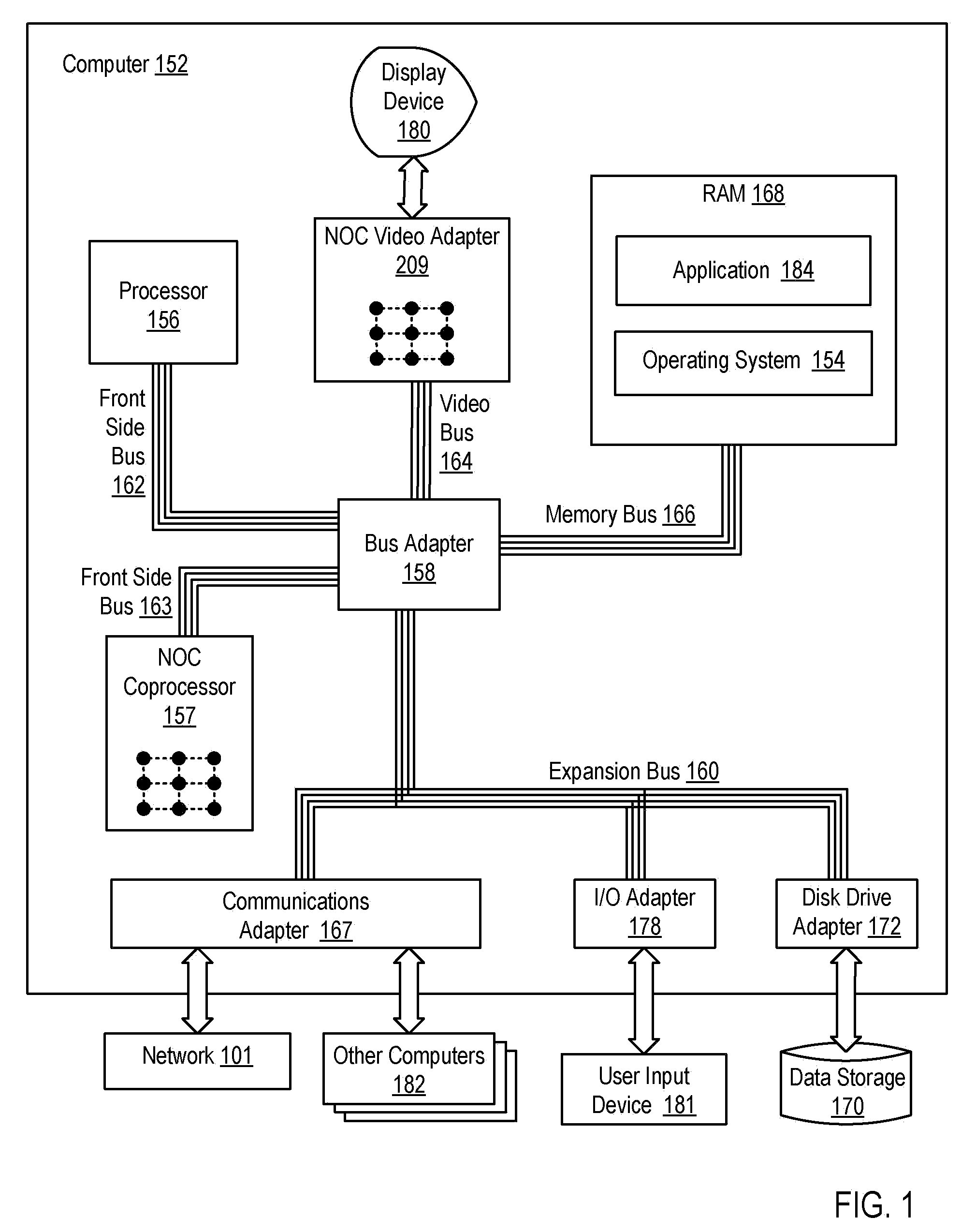 Software Pipelining on a Network on Chip