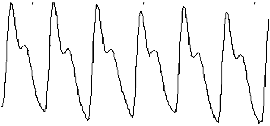Finger instrument for obtaining pulse waves online and method for obtaining pulse wave peak shape parameters