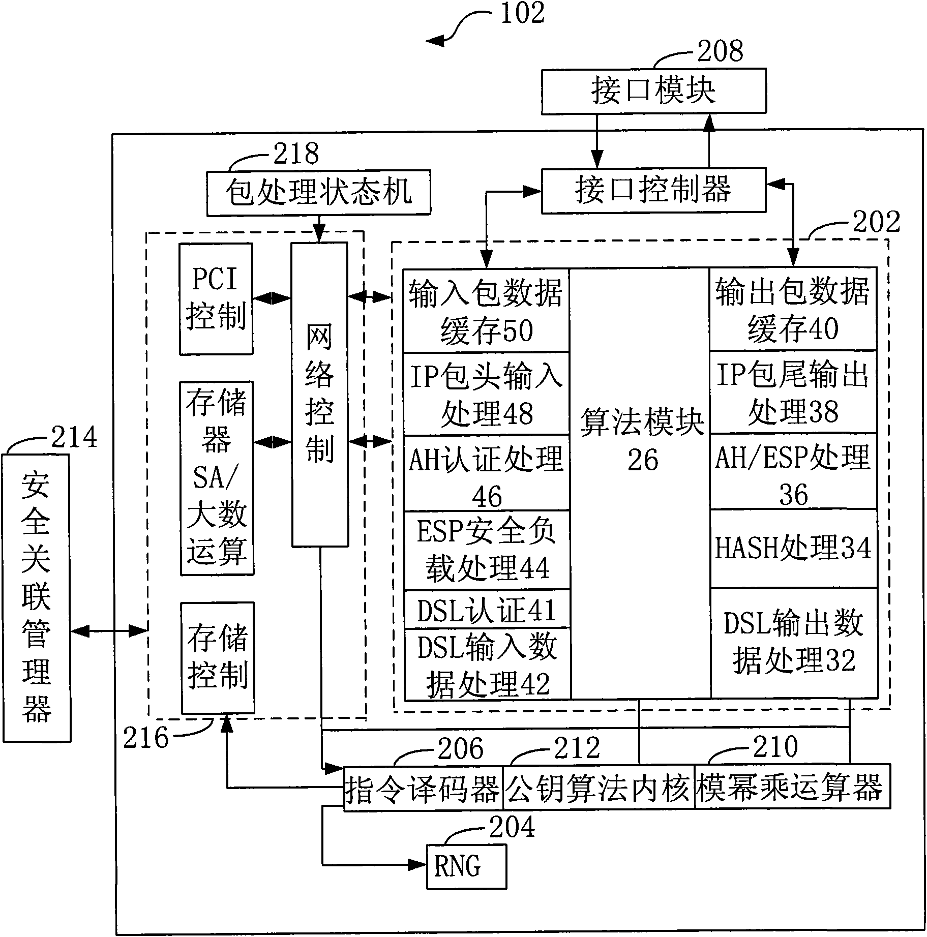 Network security communication method, data security processing device and system for finance