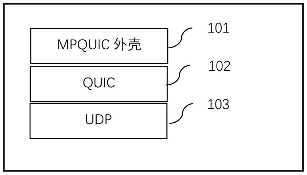 MPQUIC data packet rapid transmission method and system based on priority level queue