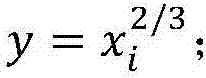 Power grid icing prediction method and device