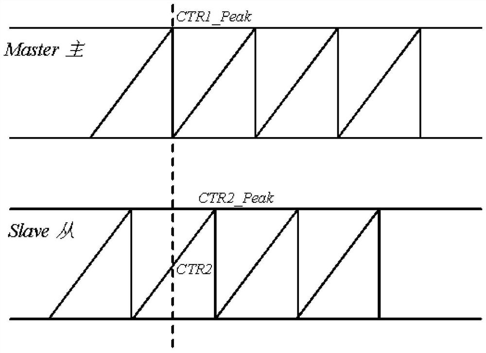 A Phase Control Method of Interleaved Parallel Totem Pole Bridgeless PFC