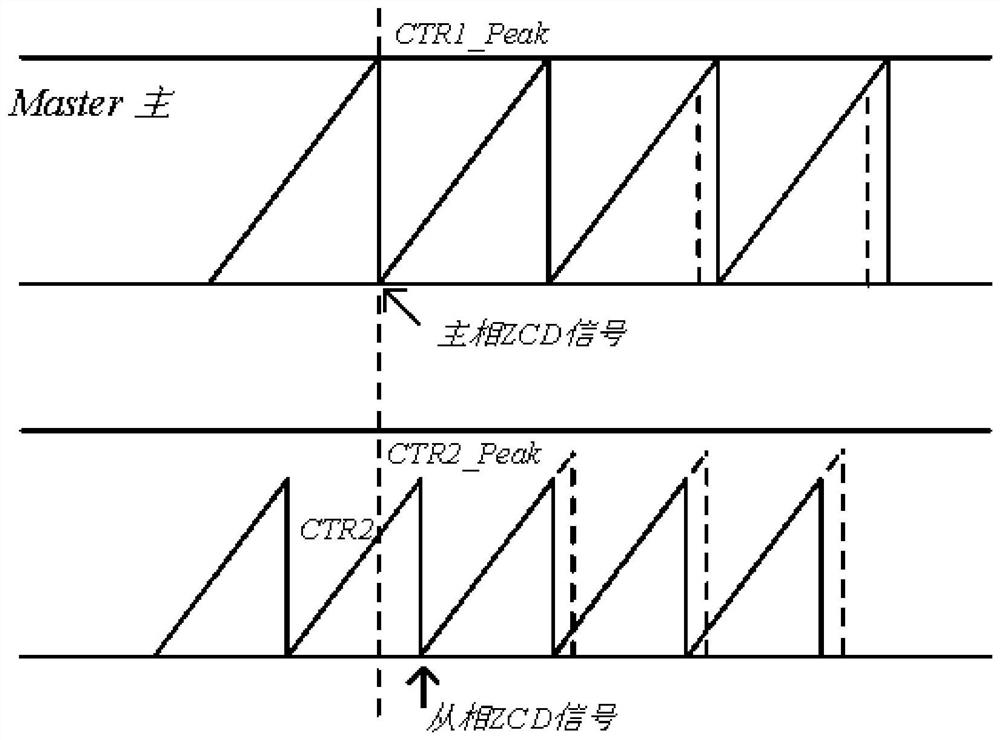 A Phase Control Method of Interleaved Parallel Totem Pole Bridgeless PFC