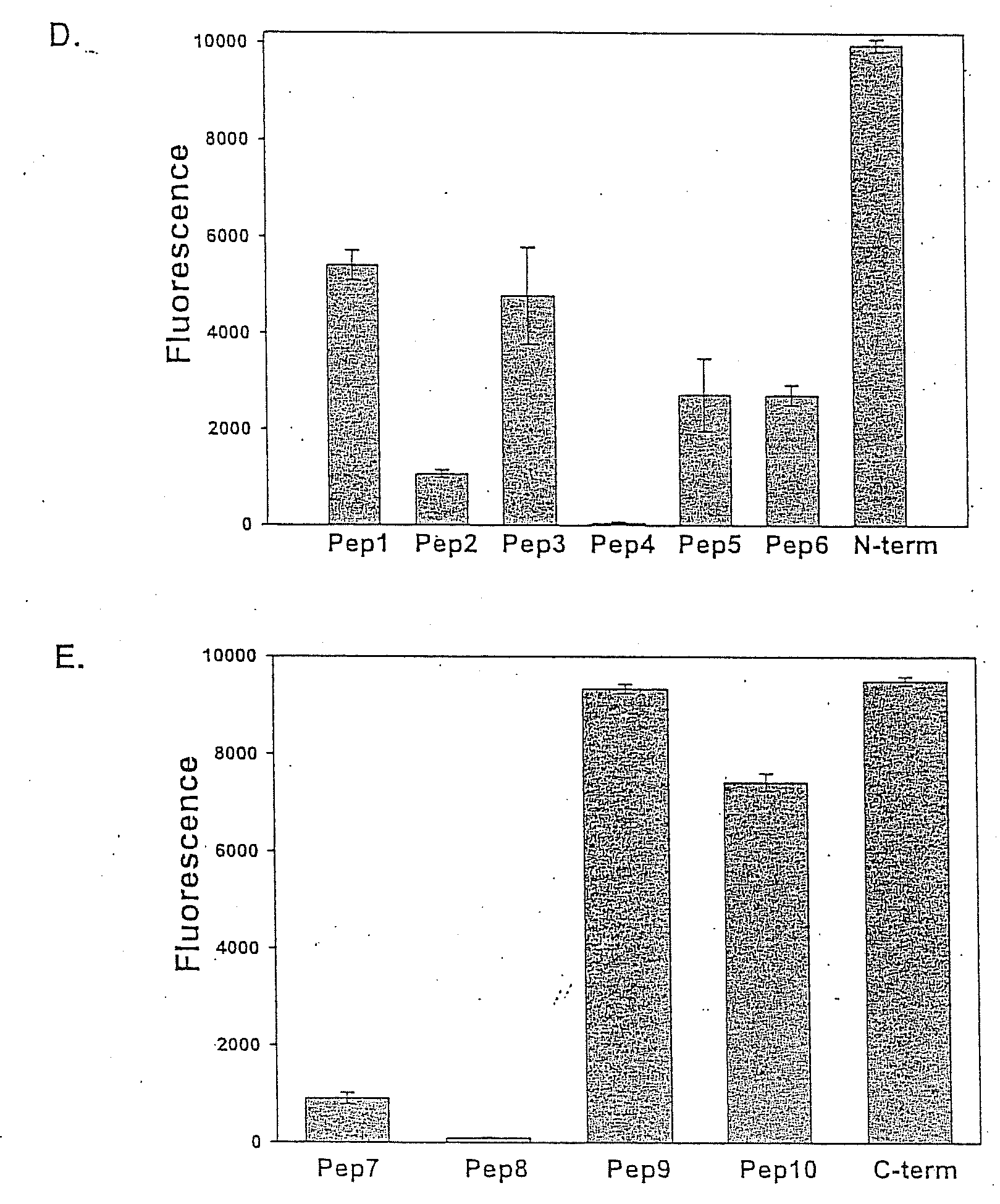 Methods and compositions for malaria prophylaxis