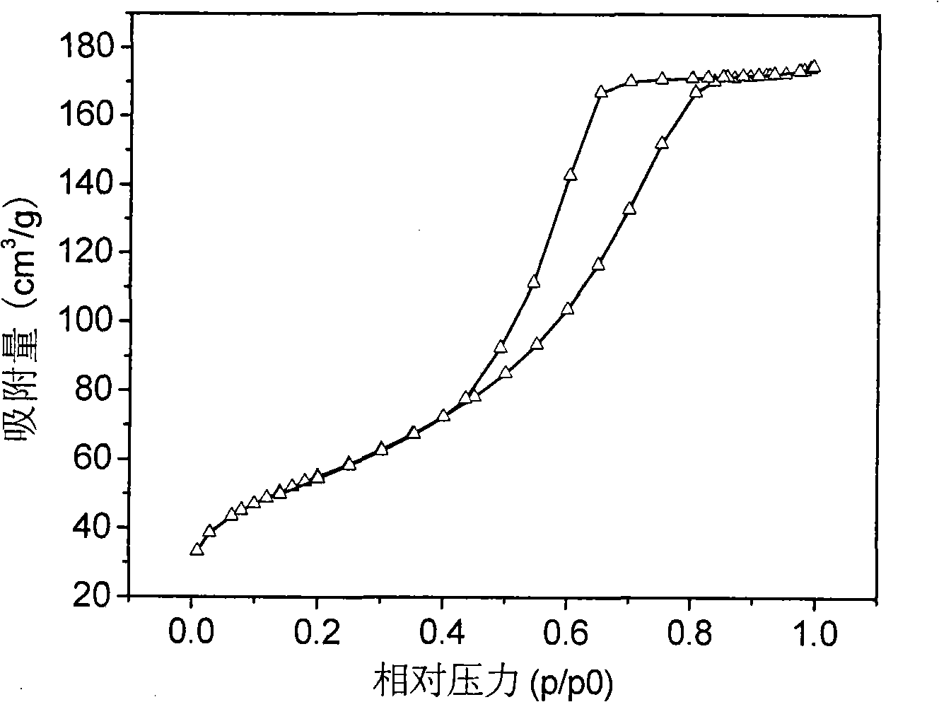 Method for simply synthesizing gamma-Al2O3 and use thereof in ethanol dehydration